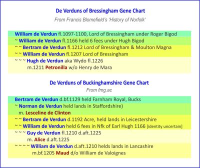 Bucks_and_Bressingham_Verdun_Gene_Charts